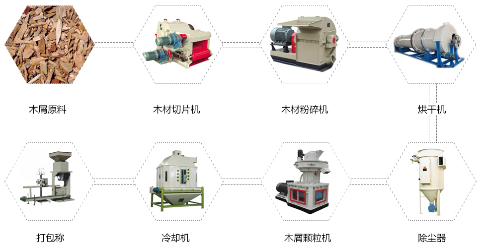 燃料顆粒時(shí)產(chǎn)量精準(zhǔn)數(shù)值~！