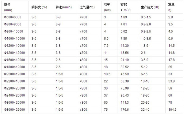 烘干機參數(shù)